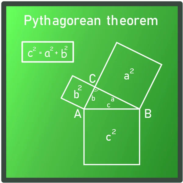 Pisagor Teoreminin Grafiksel Gösterimi Bir Dik Üçgen Yeşil Levha Üzerinde — Stok Vektör