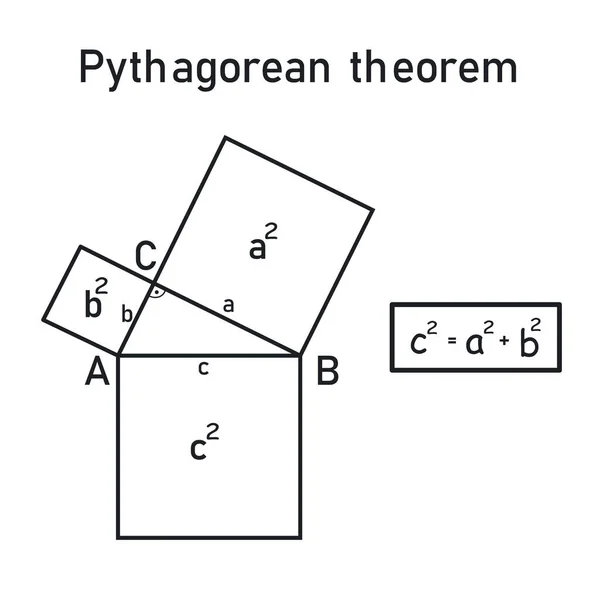 Una Representación Gráfica Del Teorema Pitagórico Triángulo Recto Con Una — Vector de stock