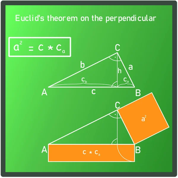Euclid Theorem Perpendicularity Right Triangle Green Board — 스톡 벡터