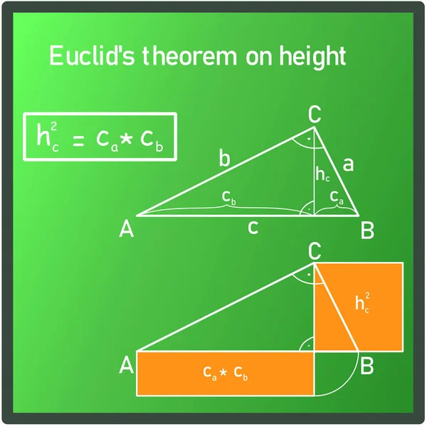 Euclid Height Theorem Green Board — Vettoriale Stock