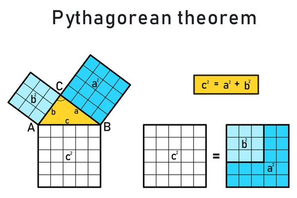 Pythagorean Theorem Right Triangle — Vector de stock