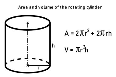 Area and volume of the rotating cylinder