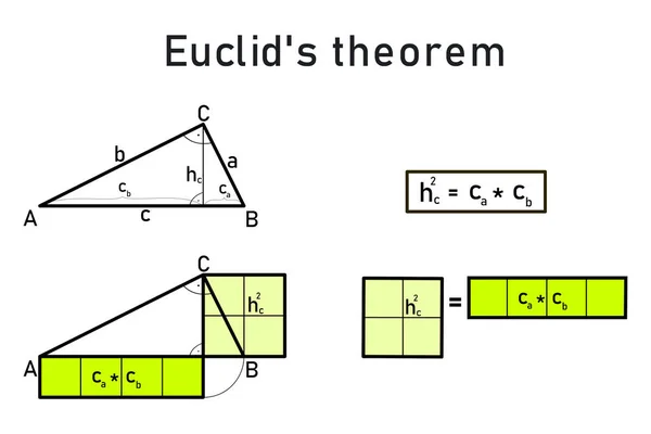 Teorema Euclides Sobre Altura Triángulo Recto — Archivo Imágenes Vectoriales
