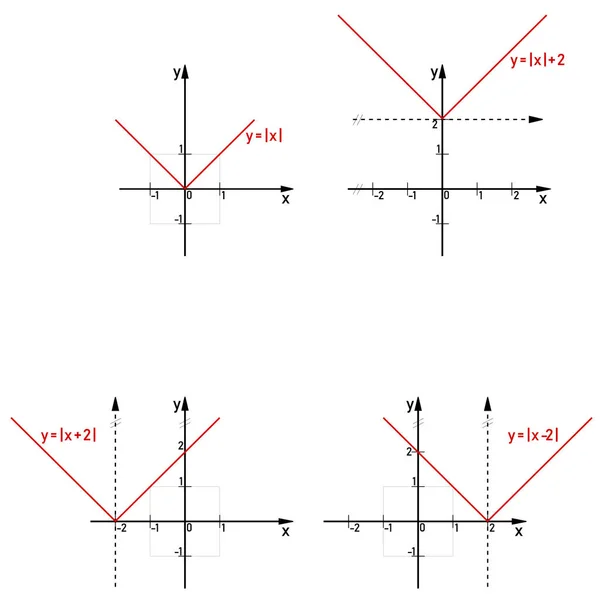 Representação Gráfica Cores Uma Função Linear Com Valor Absoluto Exemplos — Vetor de Stock