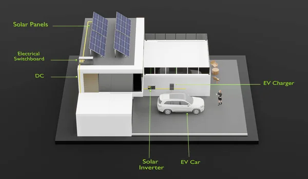 House Roof Solar Panels Smart Home Power System Solar Cells — 스톡 사진