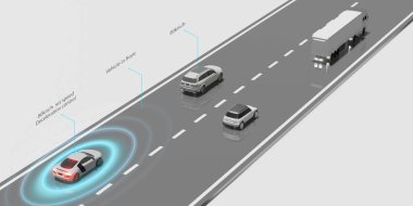 Autopilot ADAPTIVE CRUISE CONTROL system EV Front car distance Auto emergency braking  emergency braking to avoid collisions 3D rendering