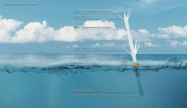 new water turbine renewable energy technology sea power generation 3D illustration