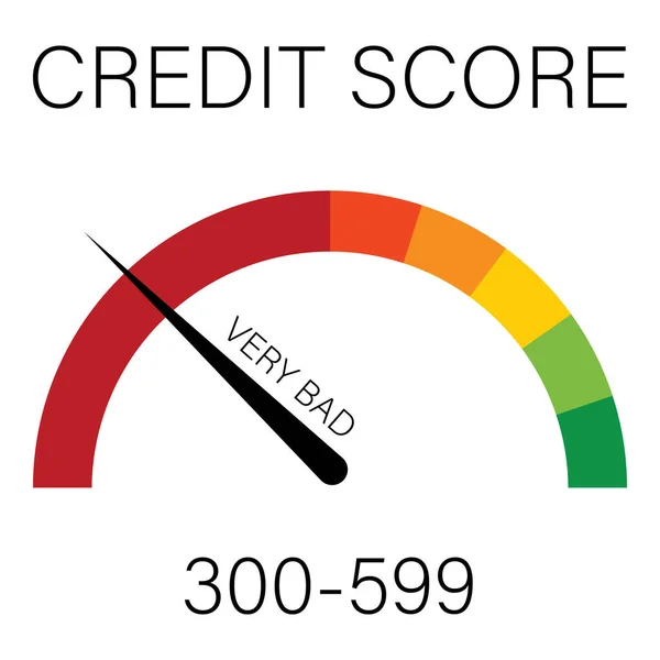 Koncepcja Oceny Kredytowej Informacje Skali Ocen Kredytowych Bardzo Złe Raster — Zdjęcie stockowe