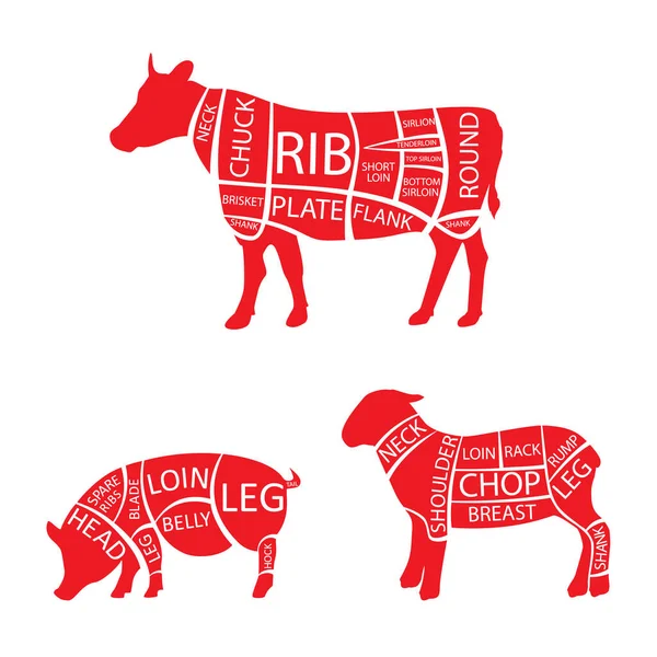Raster Illustratie Koe Lam Varkensvlees Snijdt Diagram Grafiek Varkens Koeienzwart — Stockfoto