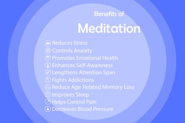 Beden, zihin ve duygular için meditasyon sağlık faydaları, simgeli raster bilgisi