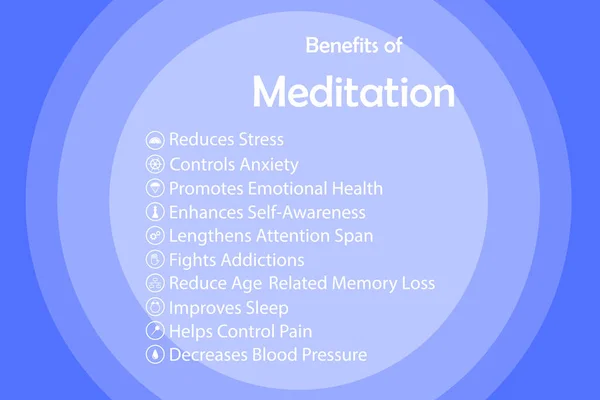 Meditación Beneficios Para Salud Del Cuerpo Mente Las Emociones Infografía — Foto de Stock