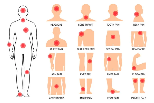 Punto Dolor Corporal Conjunto Iconos Lesión Anatomía Dolor Garganta Dolor — Vector de stock