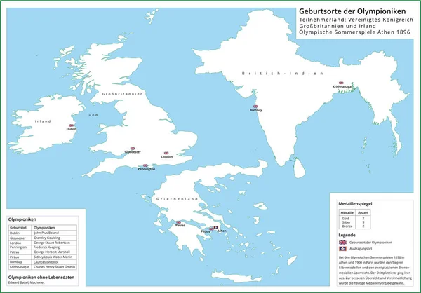 Birthplaces Participants Great Britain Ireland Olympic Games Athens 1896 — Wektor stockowy