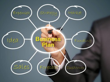 Business plan, Technology, Internet and network concept. Digital Marketing content planning advertising strategy concept.