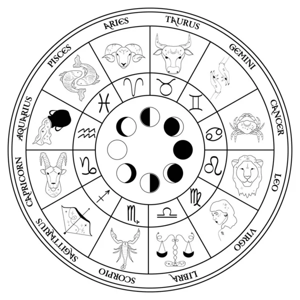 Wheel with astrological signs of the zodiac, constellation in black color on a white background. Composition with zodiac signs.