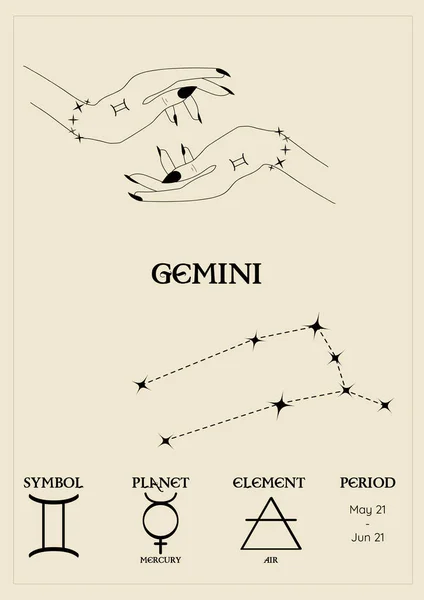 Poster Card Zodiacal Sign Gemini Constellations Control Planet Period Element — Stockvector