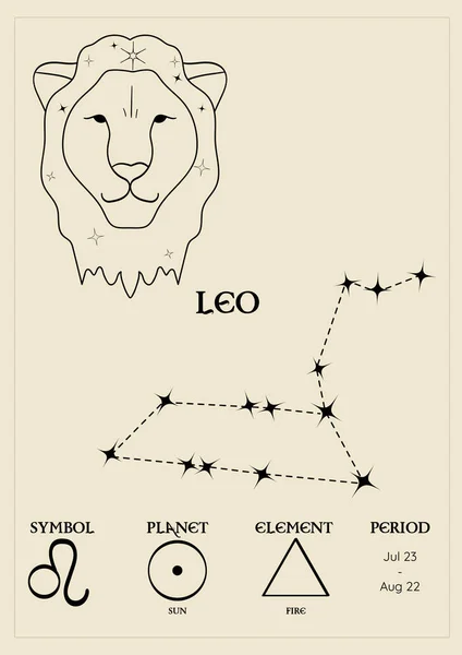 Poster Card Zodiacal Sign Leo Constellations Control Planet Period Element — Image vectorielle