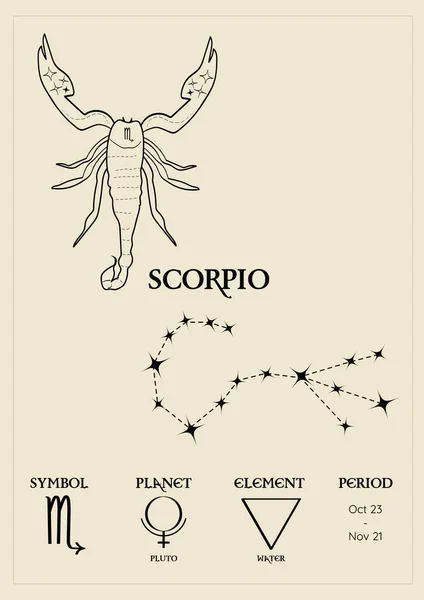 Poster Card Zodiacal Sign Scorpio Constellations Control Planet Period Element — стоковый вектор