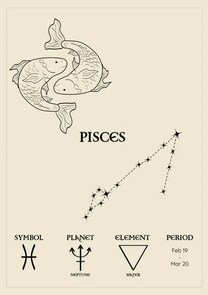 Poster Card Zodiacal Sign Pisces Constellations Control Planet Period Element — стоковый вектор