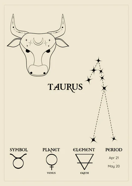 Poster Card Zodiacal Sign Taurus Constellations Control Planet Period Element — Vettoriale Stock