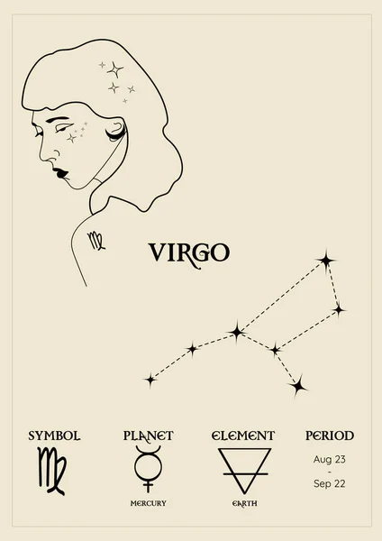 Poster Card Zodiacal Sign Virgo Constellations Control Planet Period Element — Vettoriale Stock