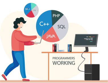 Program mühendisliği ve kodlama. Bilgisayarlarda web geliştirme üzerine çalışan programcı