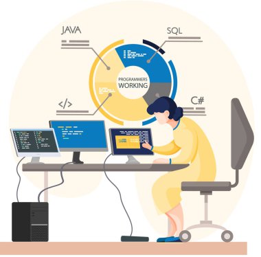 Program mühendisliği ve kodlama. Bilgisayarlarda web geliştirme üzerine çalışan programcı