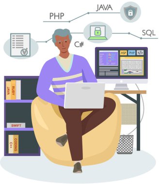 Program mühendisliği ve kodlama. Bilgisayarlarda web geliştirme üzerine çalışan programcı