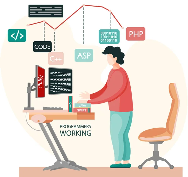 Programador de engenharia e codificação. Programador trabalhando no desenvolvimento web em computadores — Vetor de Stock
