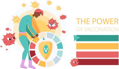 Aşı ilacı ve şeytani kırmızı virüs salgını olan süper kahraman doktor. Aşı konseptinin gücü