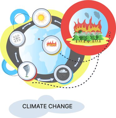 Küresel ısınma, iklim değişikliği, yangın doğal afet, ormansızlaşma, hava kirliliği kavramı