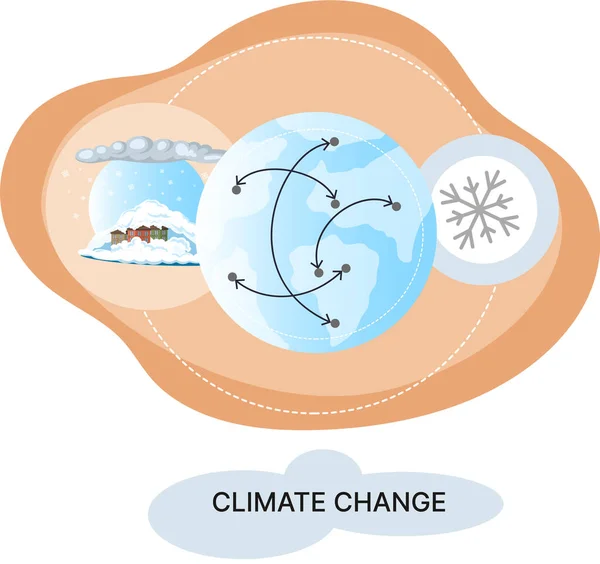 Globální oteplování, metafora změny klimatu, přírodní katastrofa, odlesňování, globální vytápění, znečištění ovzduší — Stockový vektor