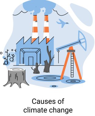 Küresel çevre sorunları. Arazi bozulması. Toprak erozyonu, çölleşme. İklim değişikliği