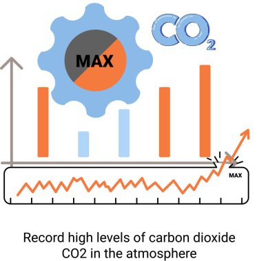 Atmosferde rekor seviyede karbondioksit karbondioksit var. Çevre ve ekoloji metaforu sorunları