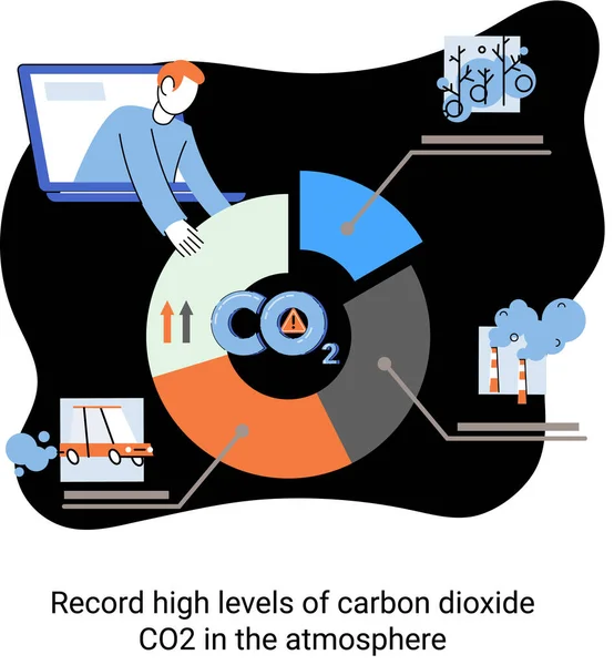 Rekordmennyiségű szén-dioxid van a légkörben. Környezeti problémák és ökológiai metaforák — Stock Vector