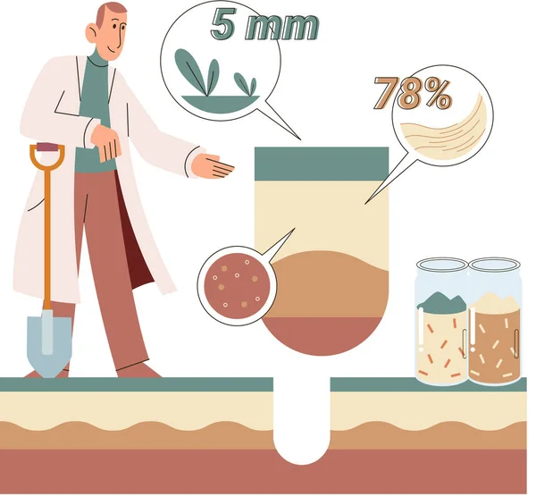 Soil analysis and earth pollution or structure control. Scientist measuring ground levels status metaphor — Vector de stock