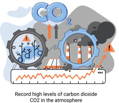 Atmosferde rekor seviyede karbondioksit karbondioksit var. Çevre ve ekoloji metaforu sorunları
