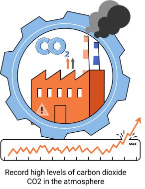 Atmosferde rekor seviyede karbondioksit karbondioksit var. Çevre ve ekoloji metaforu sorunları