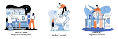 Tıbbi araştırma. Laboratuvar teşhis hizmetleri, tıbbi cihaz tasarımı ve geliştirme sahneleri metafor oluşturdu