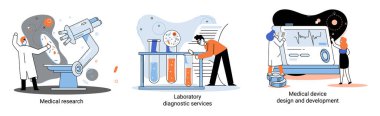 Tıbbi araştırma. Laboratuvar teşhis hizmetleri, tıbbi cihaz tasarımı ve geliştirme sahneleri metafor oluşturdu