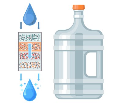 Damlalar filtreden, filtreleme sistemi konsepti plastik şişe ve içme suyu ile saflaştırıldı. Su filtresi devresi ve su hareketi. Filtre ve oklar. Kirliliği azaltarak sıvıyı temizleme