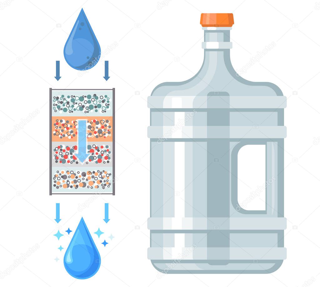 Drop purified through filter, filtration system concept with plastic bottle with drinking water. Water filter circuit and water movement. Filter and arrows. Cleansing liquid by lowering contamination