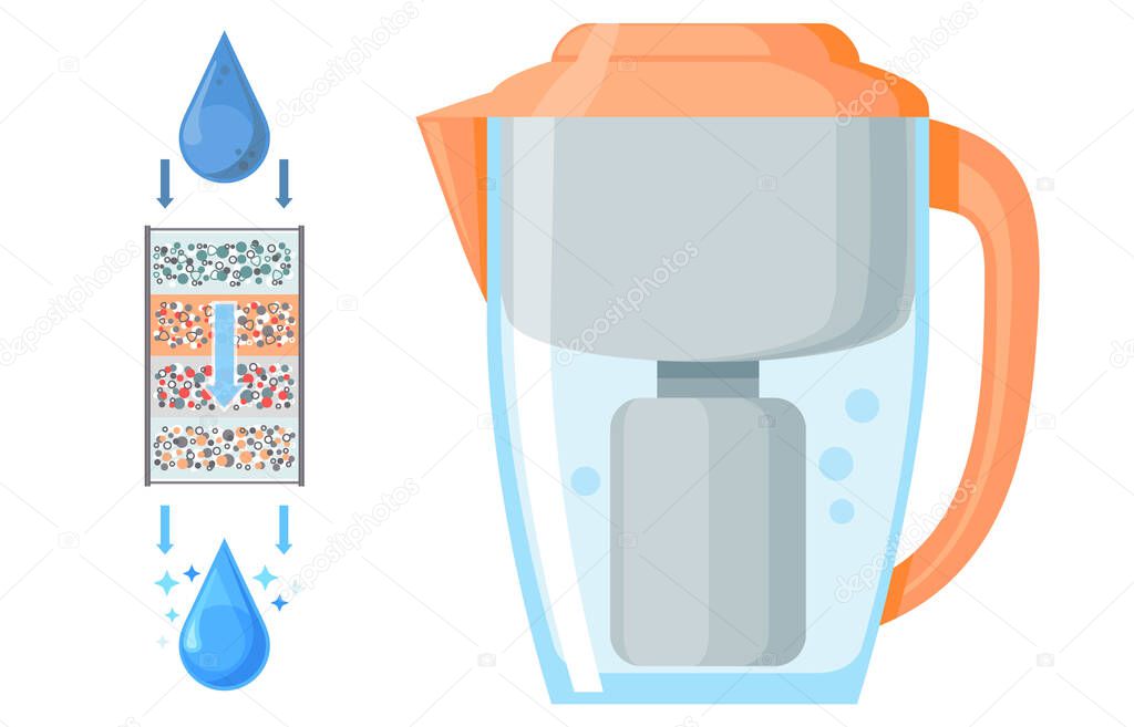 Drop purified through filter, filtration system concept with plastic jug with drinking water. Water filter circuit and water movement. Filter and arrows. Cleansing liquid by lowering contamination