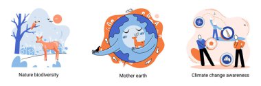 İklim farkındalığını değiştirmek, gezegeni kurtarmak, Dünya Çevre Günü, küresel ısınma ekolojik sorunları. Doğa Ana Günü, biyolojik çeşitlilik metaforu. Çevre eko kavramına dikkat et