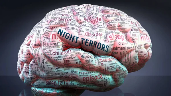 Ночные Кошмары Человеческом Мозге Сотни Критических Терминов Связанных Ночными Ужасами — стоковое фото