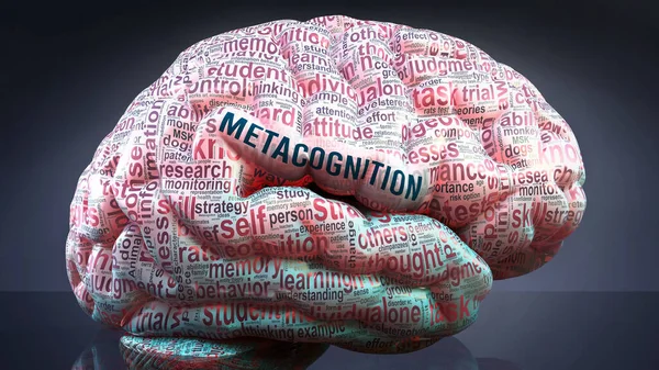 İnsan beyninde metakotifikasyon, durumun büyüklüğünü göstermek ve ona bağlı kavramları keşfetmek için bir kortekse yansıtılan metacognition ile ilgili yüzlerce önemli terim, 3D illüstrasyon