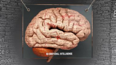 Eq duygusal zeka anatomisi - insan beyninde ortaya çıkan neden ve etkiler Eq duygusal zeka karmaşıklığı ve insan zihni ile ilişkisini ortaya çıkarıyor. Sanat kavramı, 3D illüstrasyon