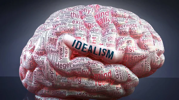 İnsan beyninde idealizm, durumun büyüklüğünü göstermek ve onunla bağlantılı kavramları keşfetmek için bir kortekse yansıtılan idealizmle ilgili yüzlerce önemli terim, 3D illüstrasyon