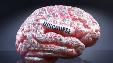 İnsan beynindeki iletişim, durumun büyüklüğünü göstermek ve onunla bağlantılı kavramları keşfetmek için bir kortekse yansıtılan iletişim ile ilgili yüzlerce önemli terim, 3D illüstrasyon