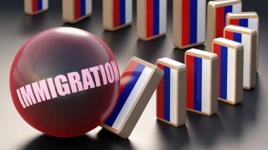 Rusya ve göç, ulusal bir soruna ve düşen bir ekonomiye neden oluyor. Göçmenlik, Rusya 'nın olası çöküşünde itici güç olarak kullanılacak.